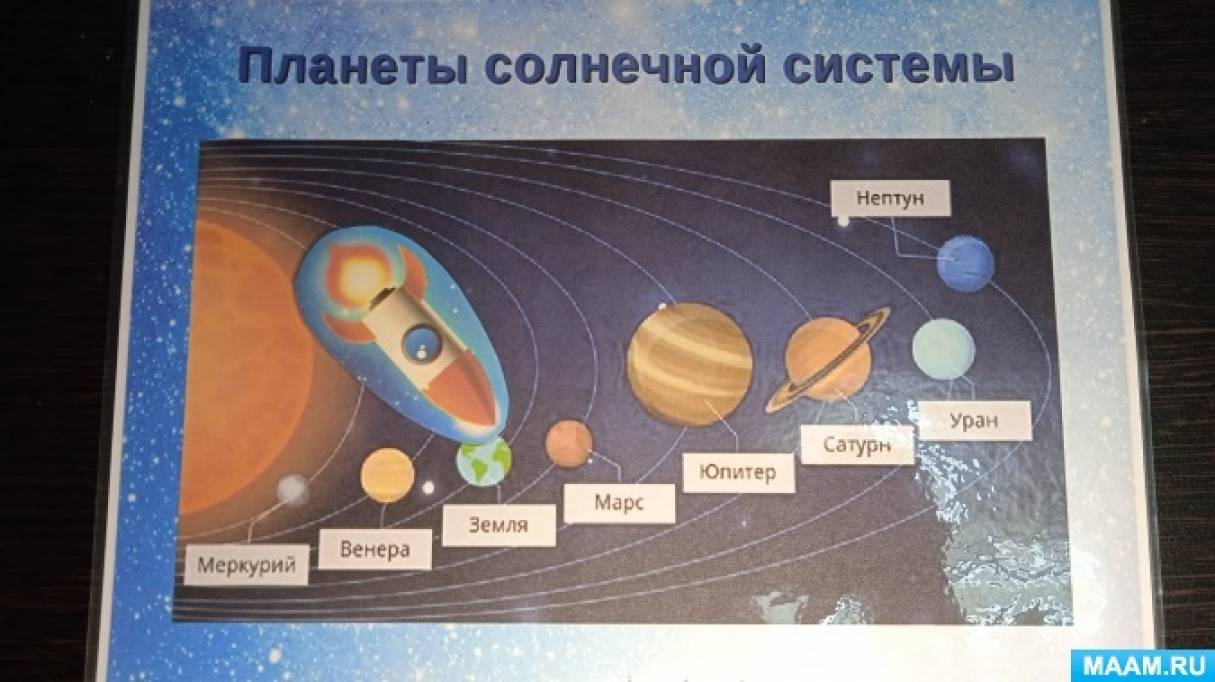 Планеты Солнечной системы для детей