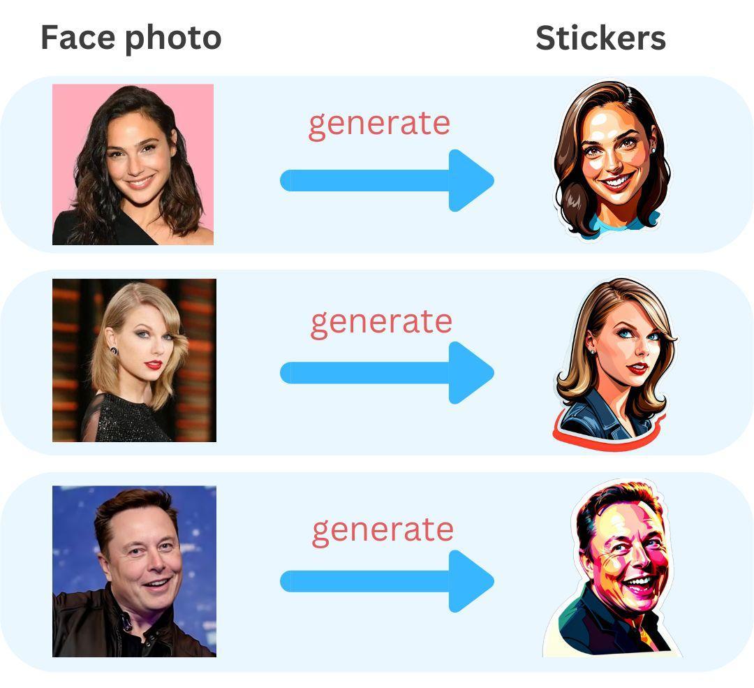 Online Emoji Maker: Create a Custom