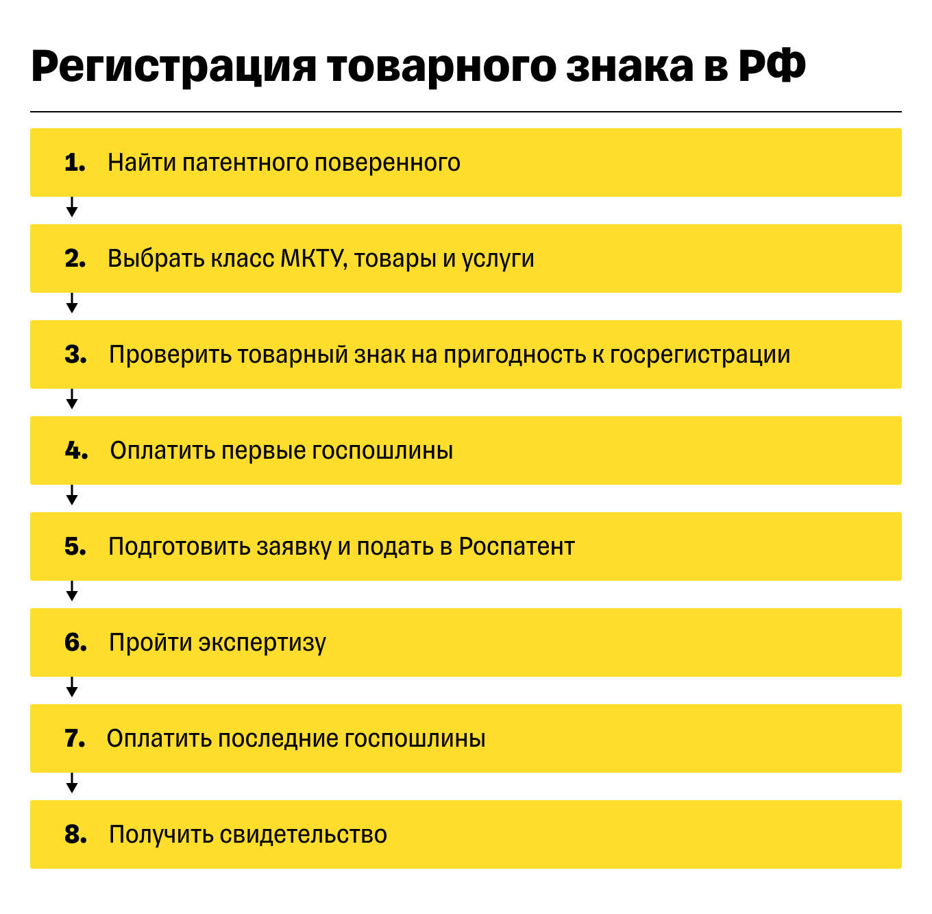 Проверить бренд на уникальность онлайн