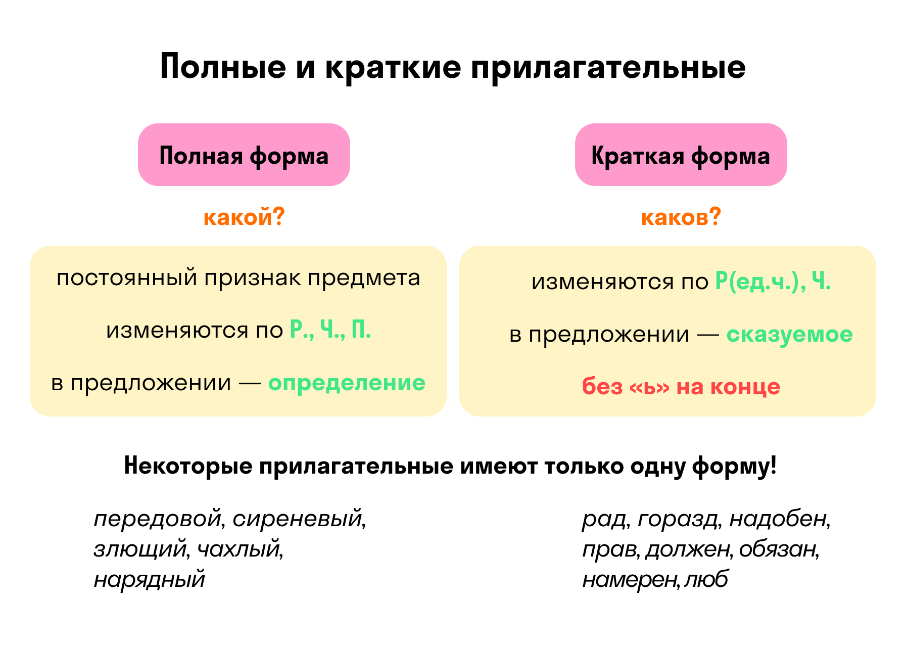 Каменные изваяния Семиречья. М.