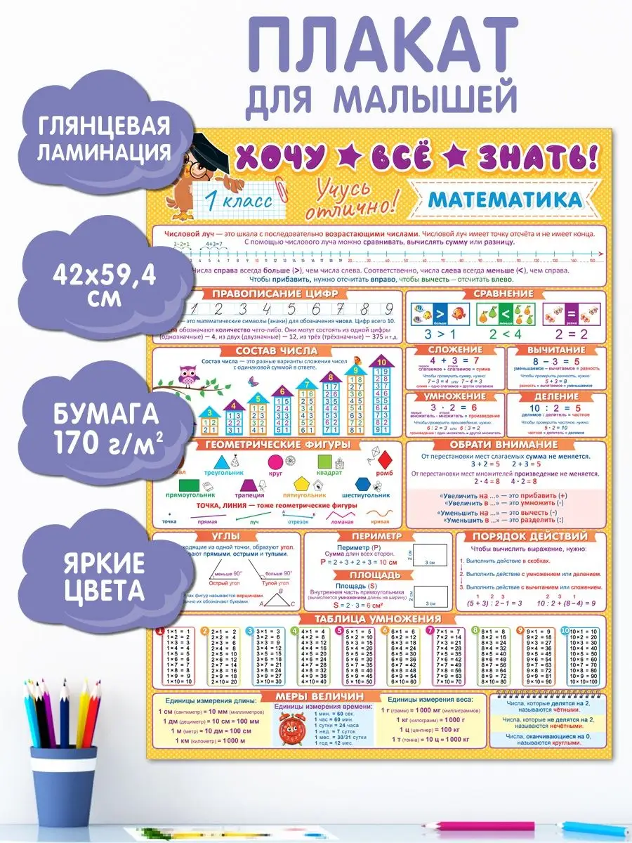 Плакат Делаю уроки сам 118396396 в интернет