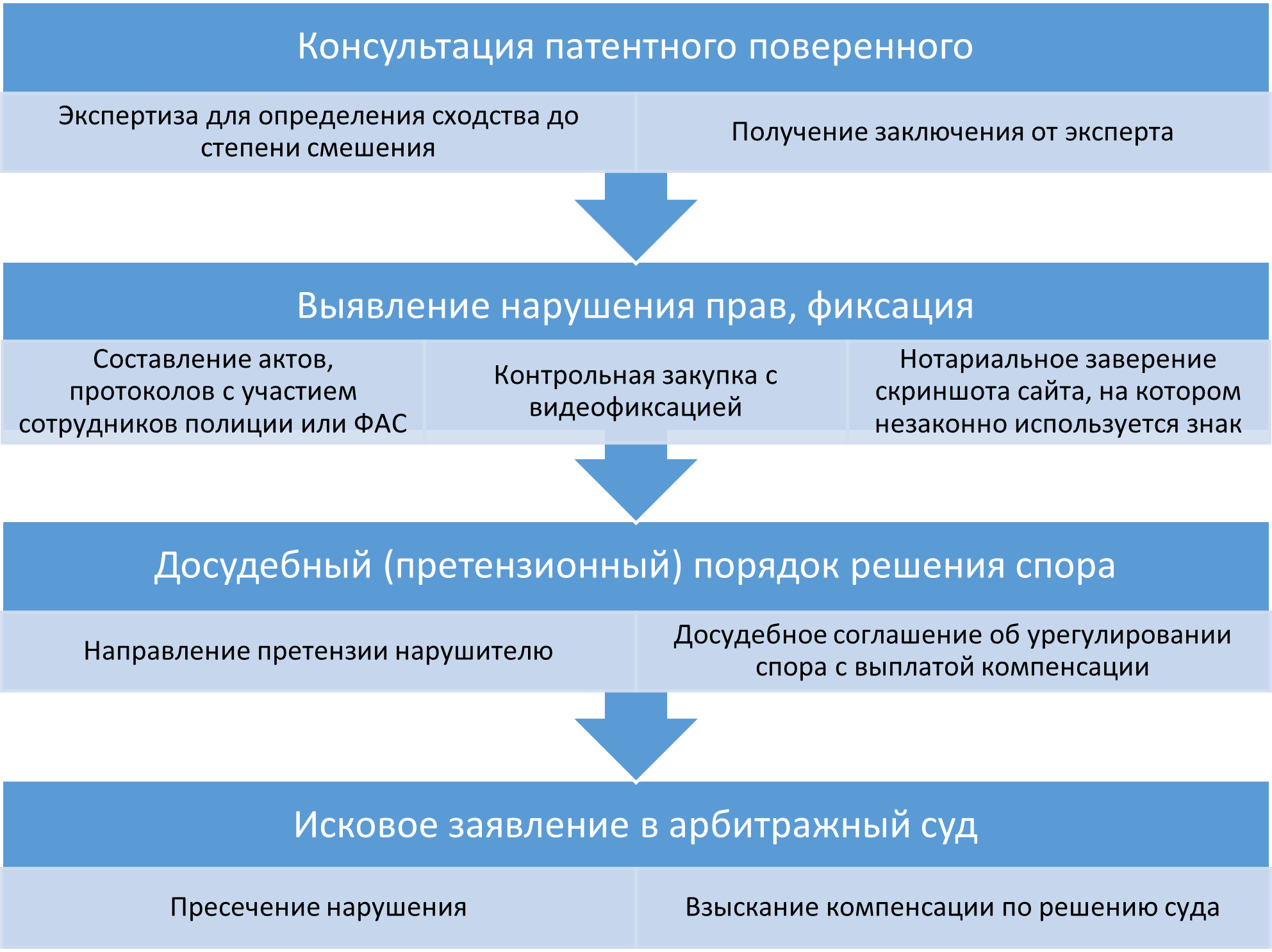 Товарный знак: нужен ли он при продажах на маркетплейсах