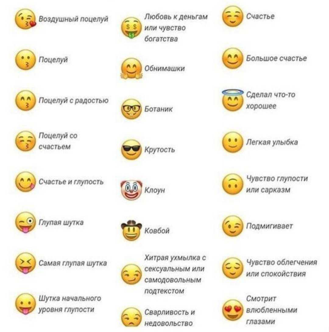 Что означают смайлики Emoji: значения и