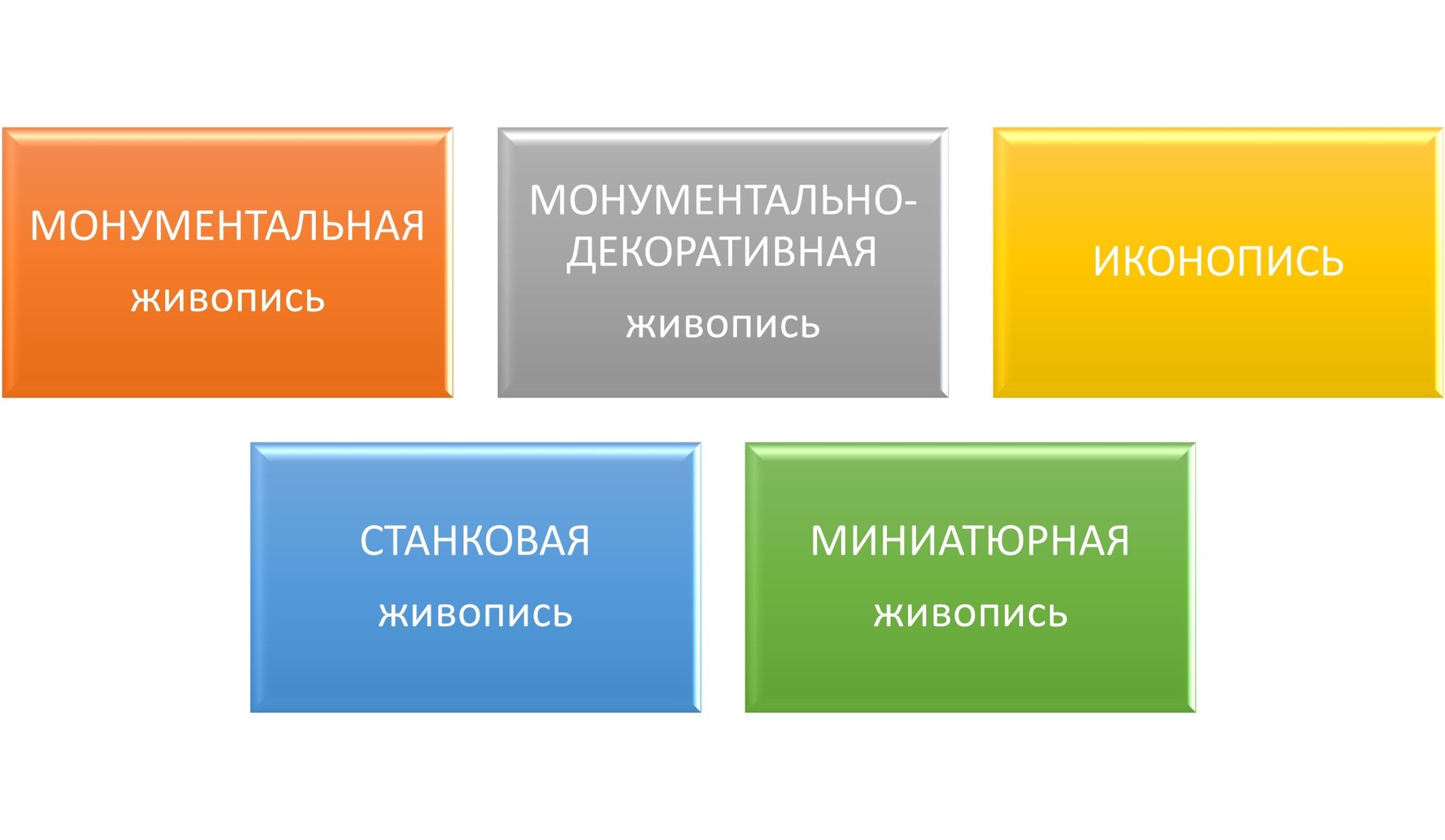 Композиция и перспектива