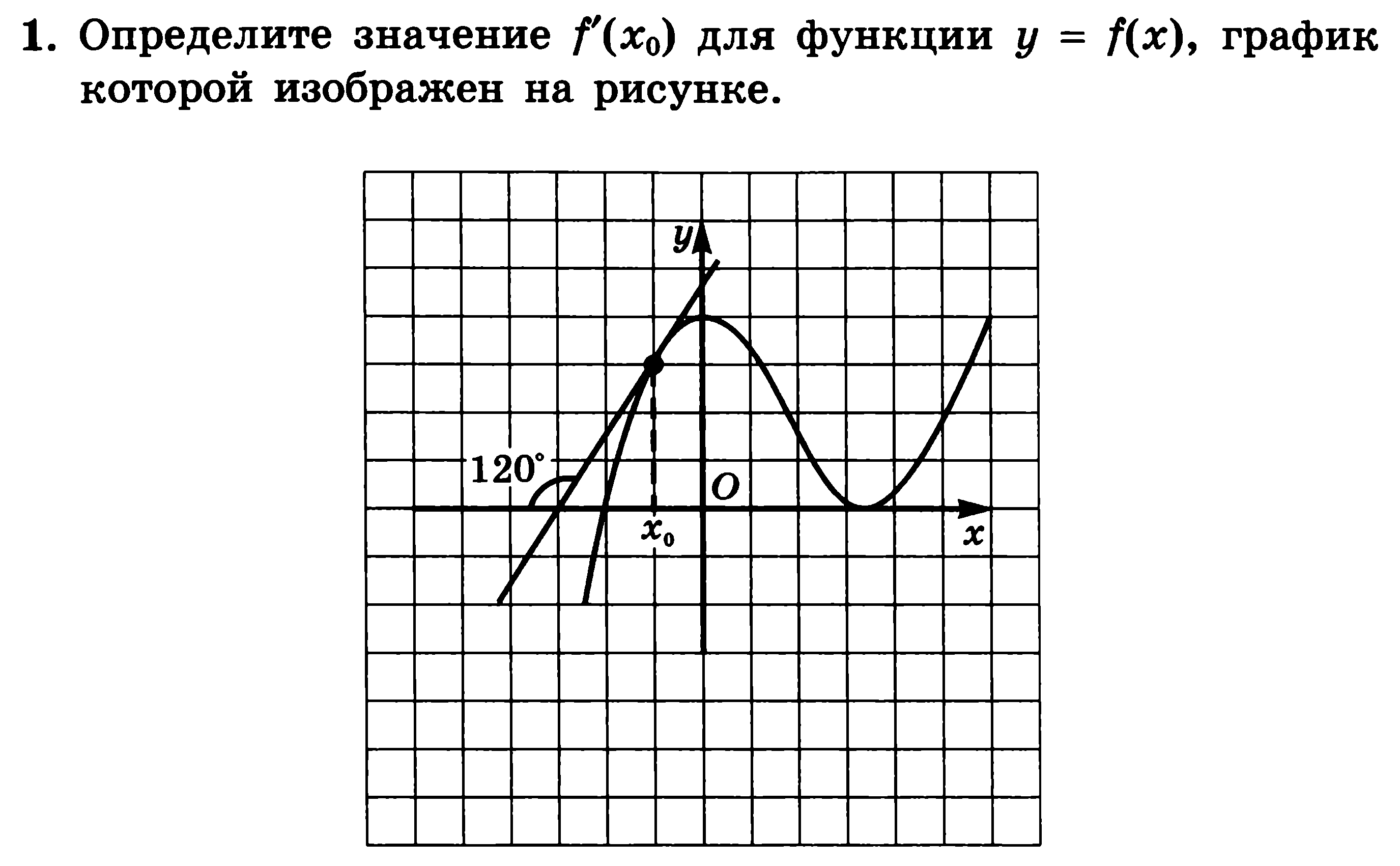 На рисунке изображен график функции y=f, определенной на