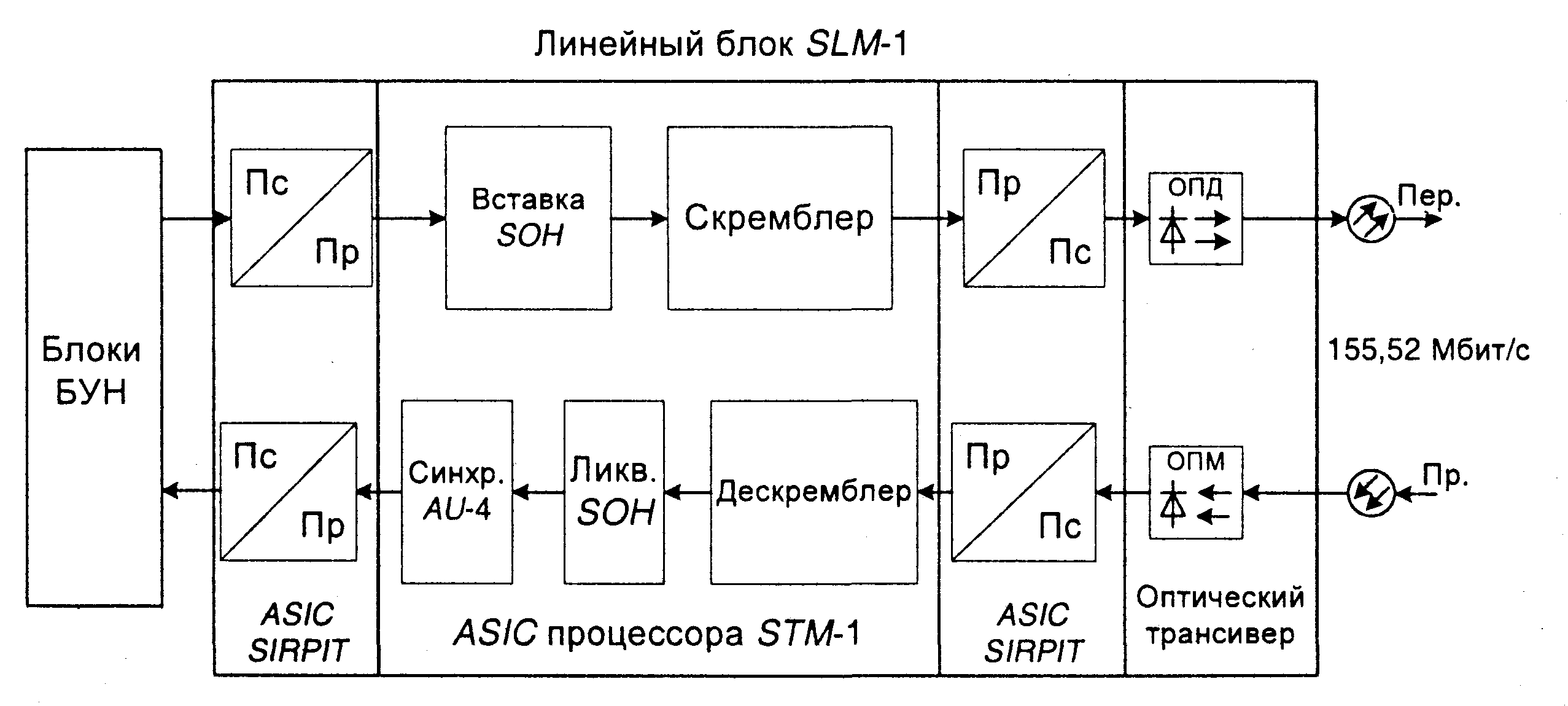 ФЕДЕРАЛЬНОЕ ГОСУДАРСТВЕННОЕ БЮДЖЕТНОЕ