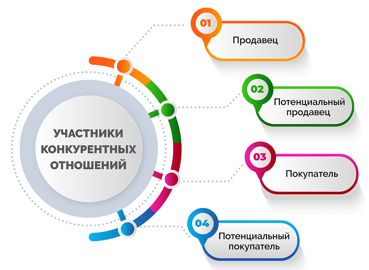 Психология Феминного