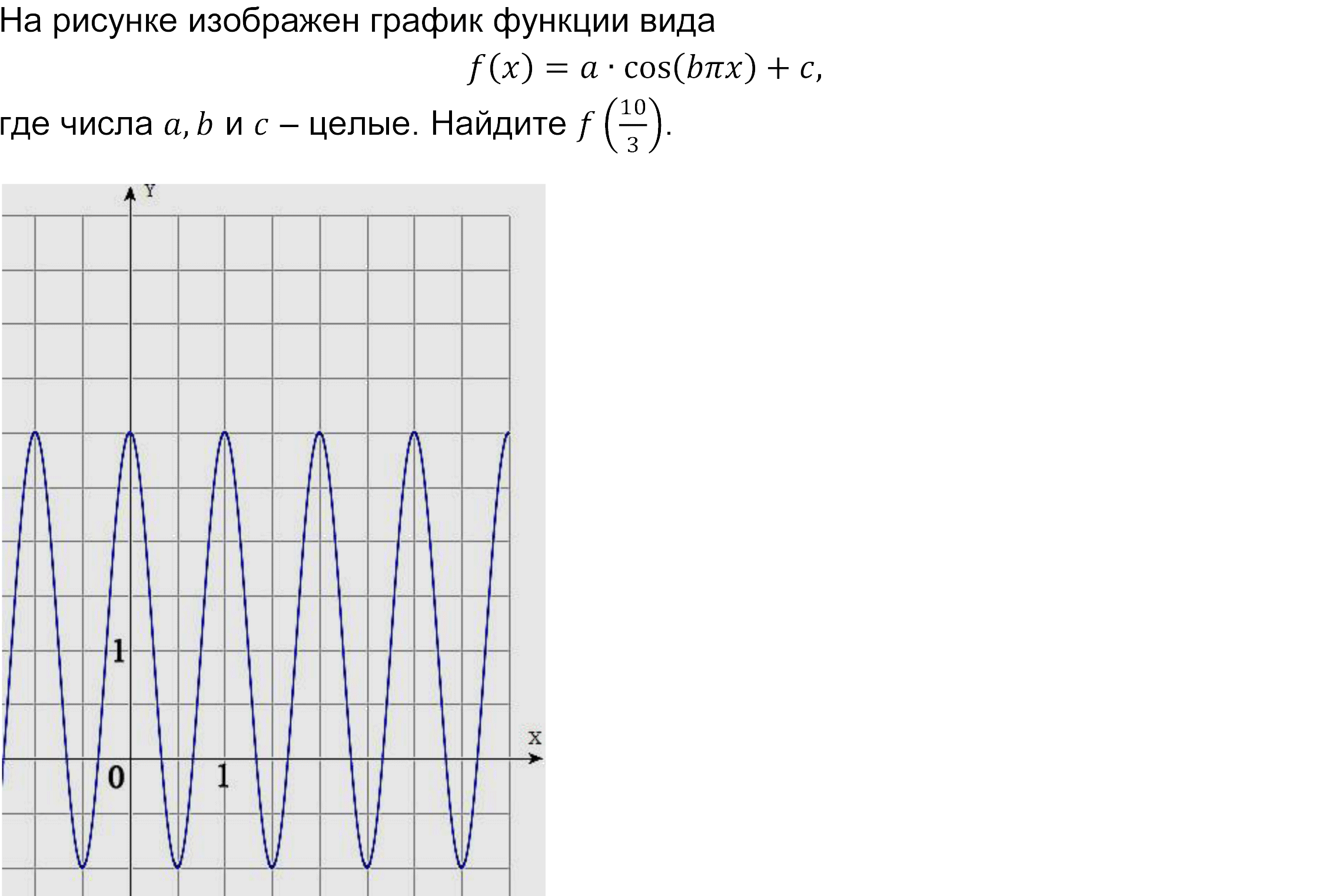 На рисунке изображён график функции f=