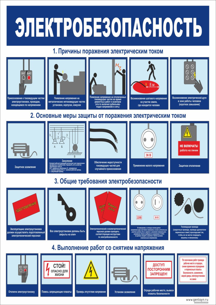 Как запомнить знаки и плакаты по электробезопасности | Будни