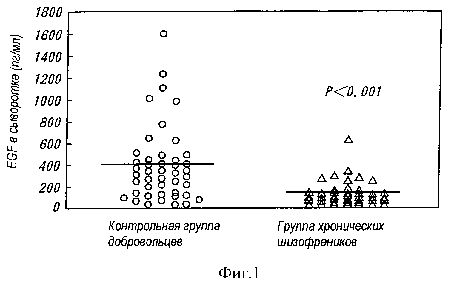 Медикаментозное лечение шизофрении 2021