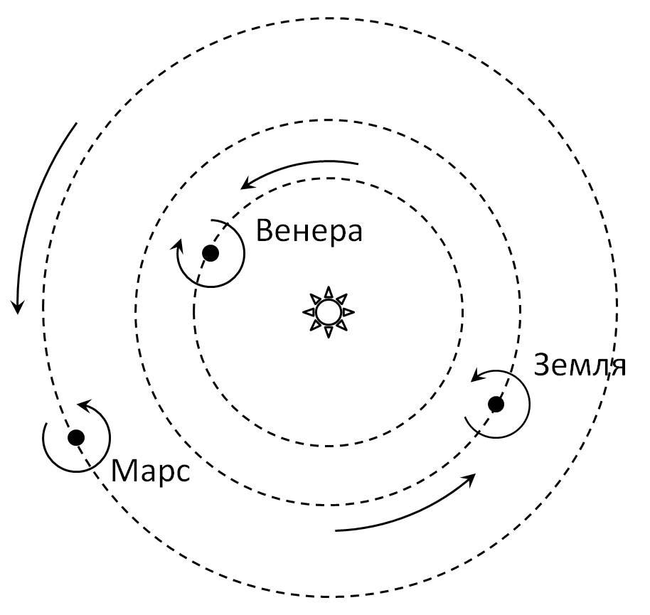 4. Тяготение физика