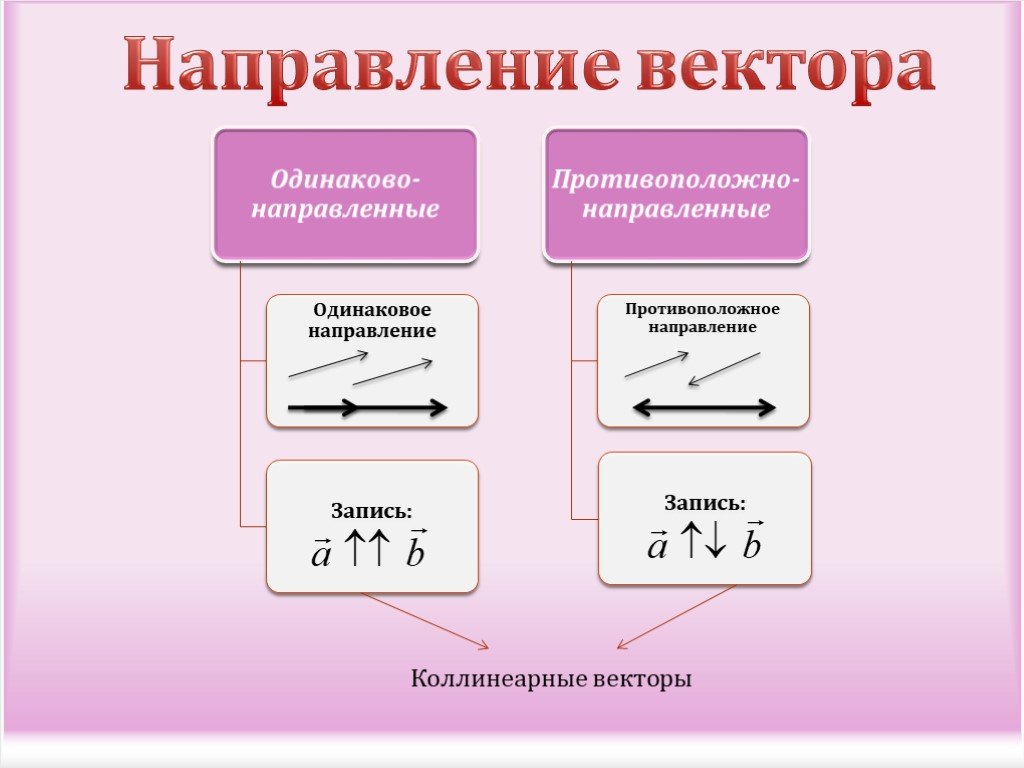 ПРИНЦИПЫ ЛАЗЕРОВ