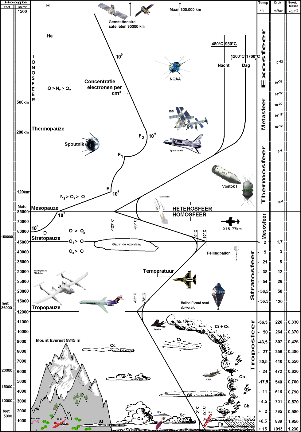 Облака в объективе | Space Research