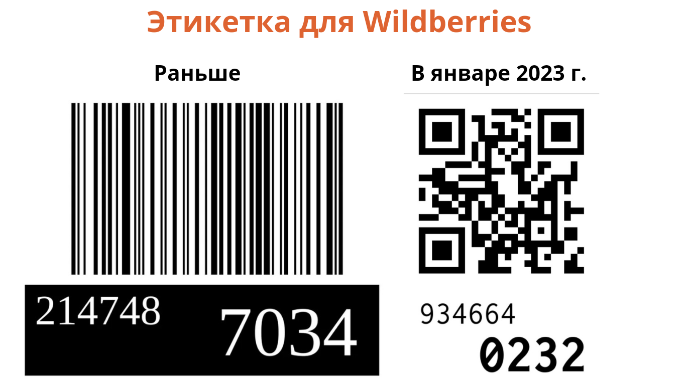 Как принимать оплату через статический QR‑код по СБП