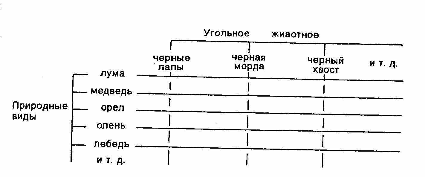 ФИНАНСОВЫЙ КАПИТАЛ