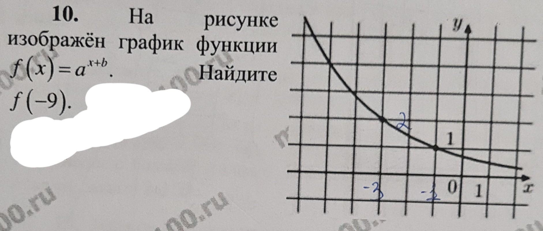 На рисунке изображен график функции f = kx + b. Найдите f