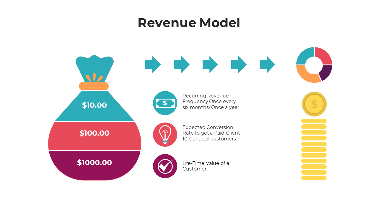 Free Target Operating Model PPT And