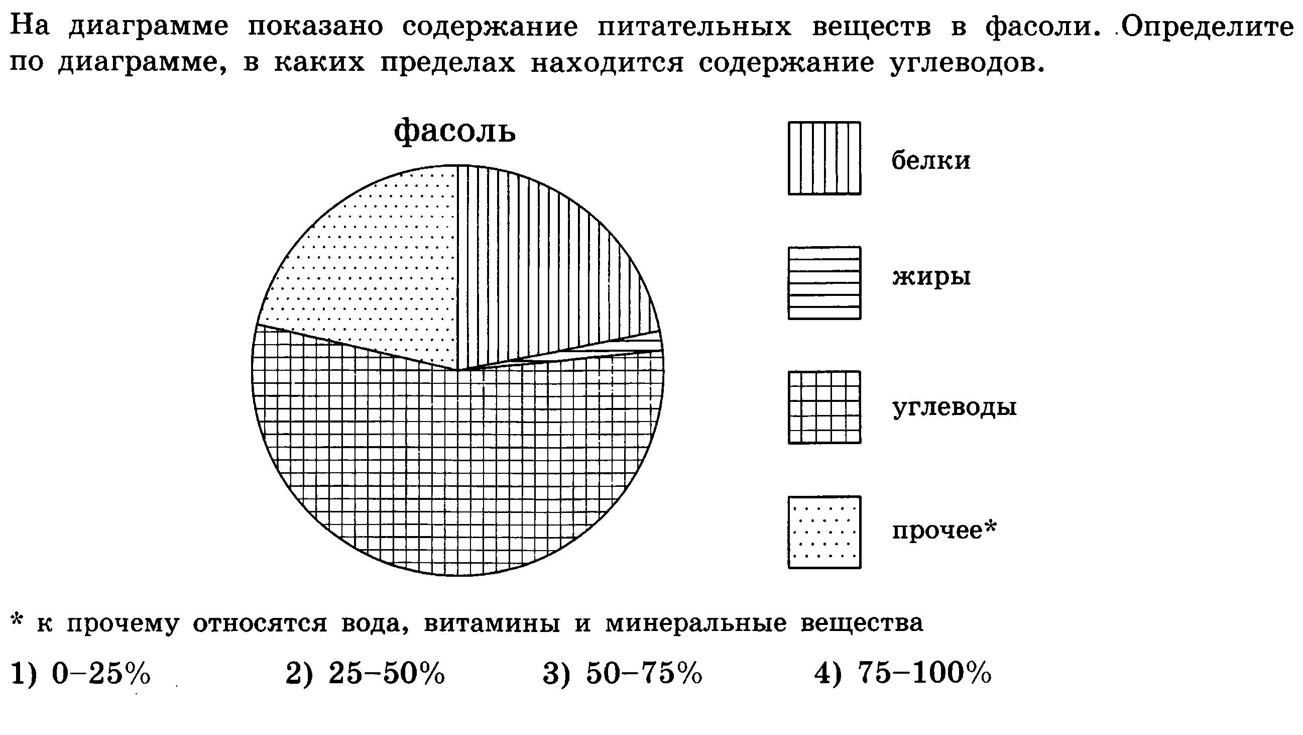 Пошаговое построение точек: уроки и советы >> Отражения мира