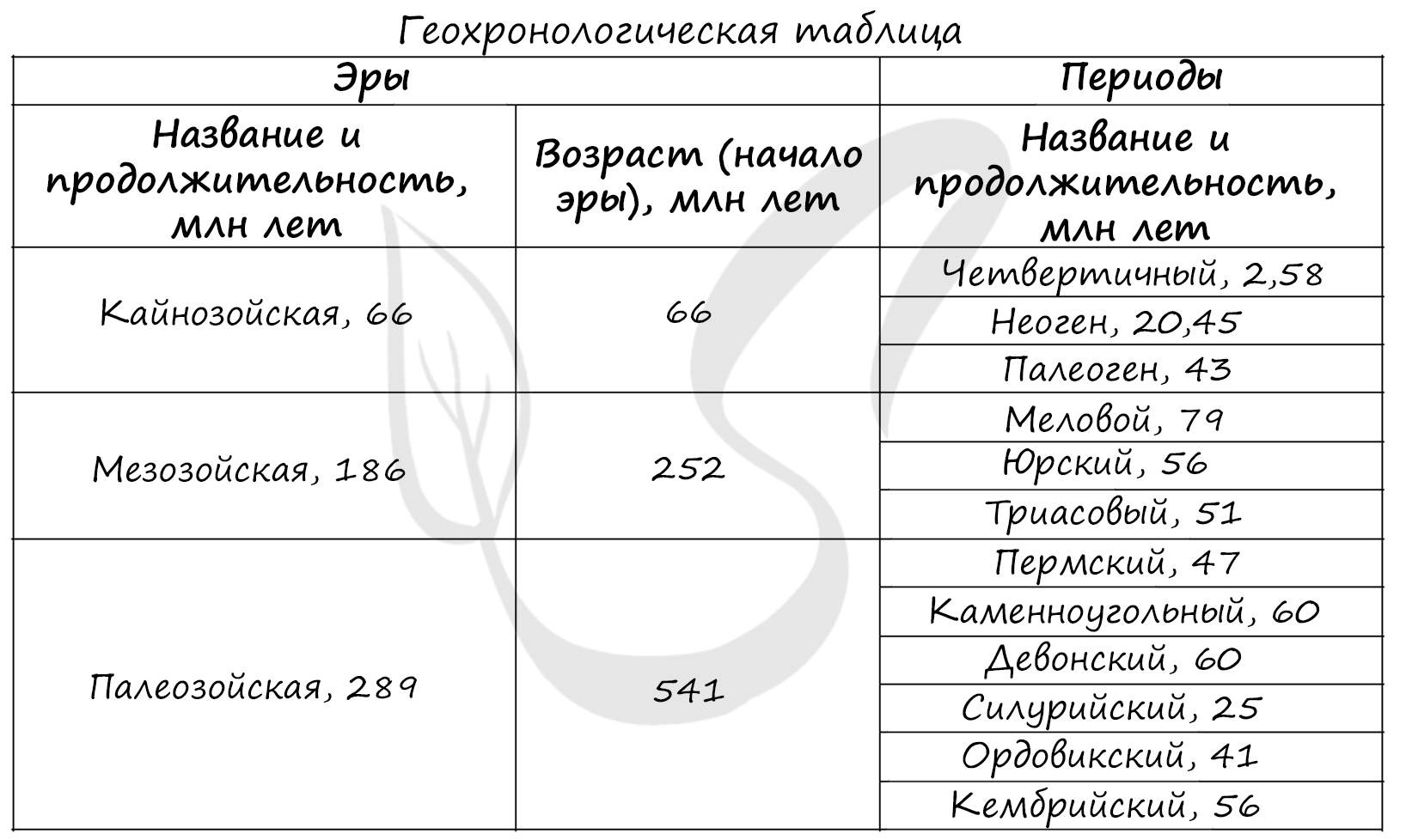 МУНИЦИПАЛЬНЫЙ ЭТАП ОЛИМПИАДЫ ПО БИОЛОГИИ ДЛЯ ШКОЛЬНИКОВ 2018