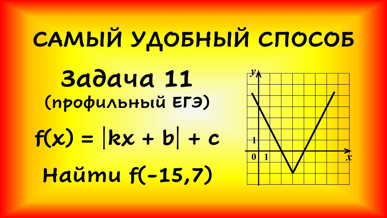 на рисунке изображен график функции у=f . По графику