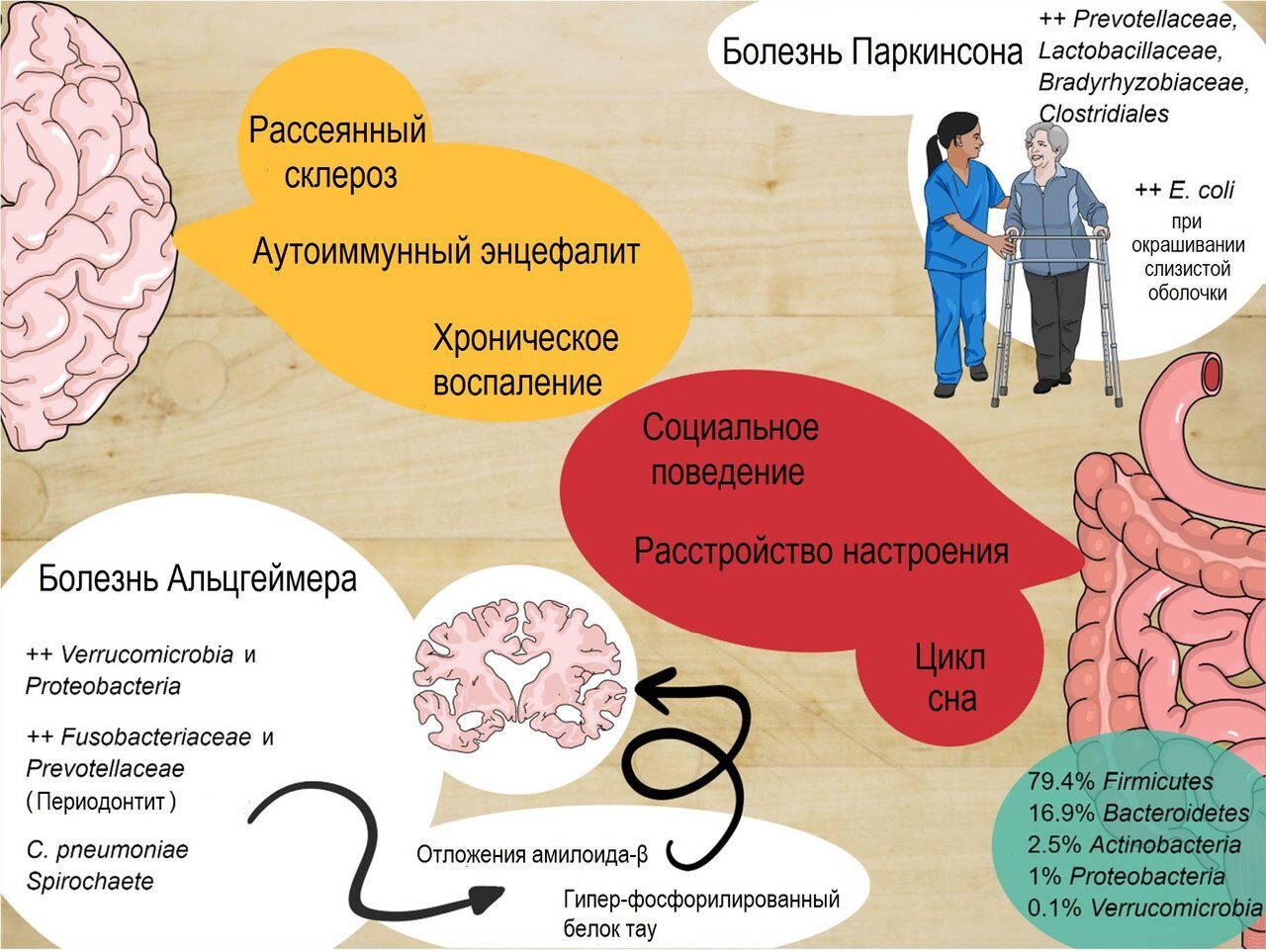 Технология микробного синтеза