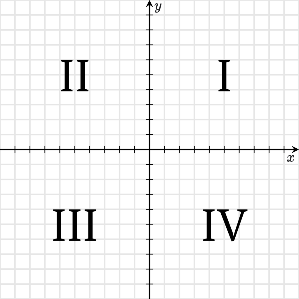 Координатная плоскость рисунки