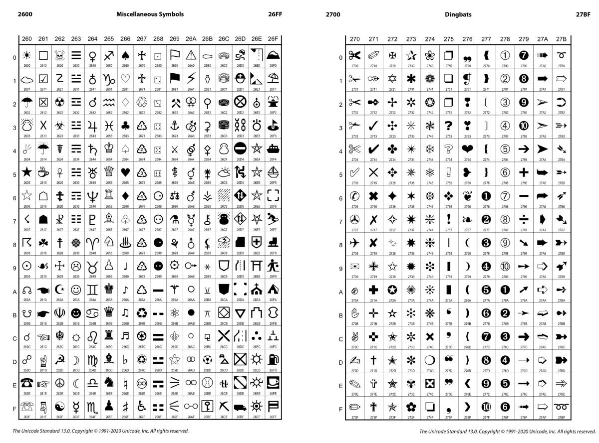 Что означают смайлики Emoji: значения и расшифровка эмодзи