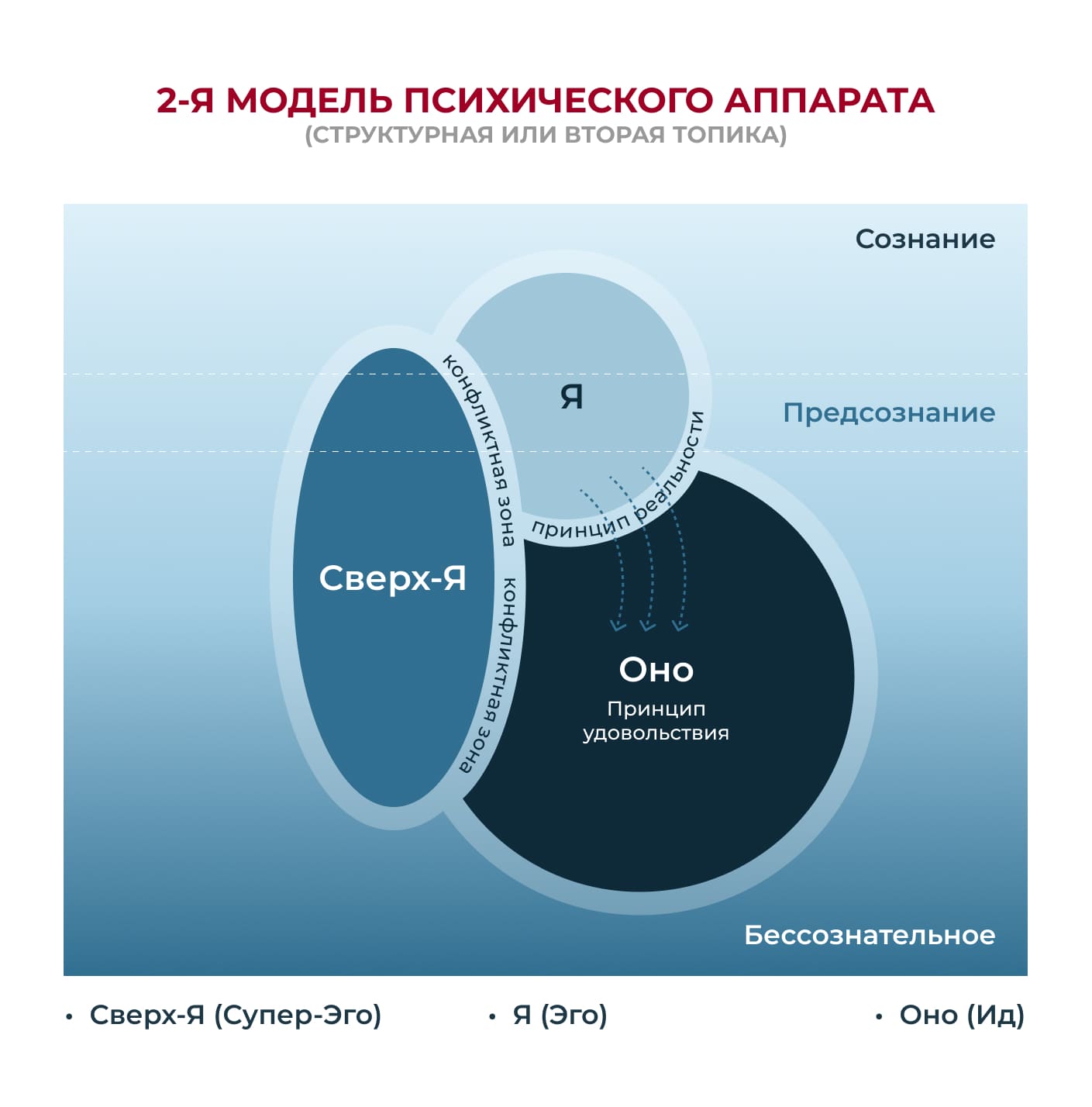 30 правил психологии обучения, которые