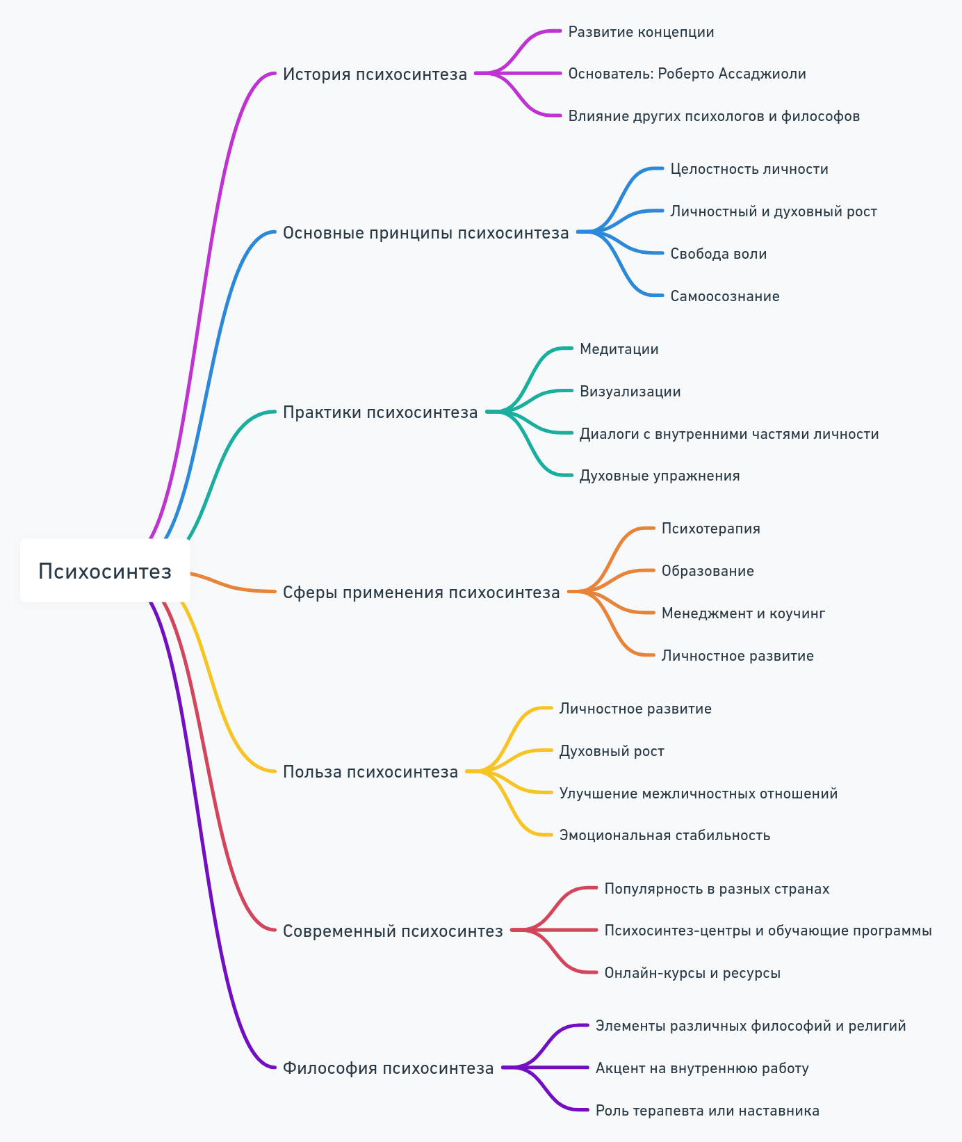 Психология по фото и психологи для