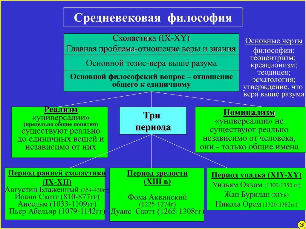 2. Классификация наук.