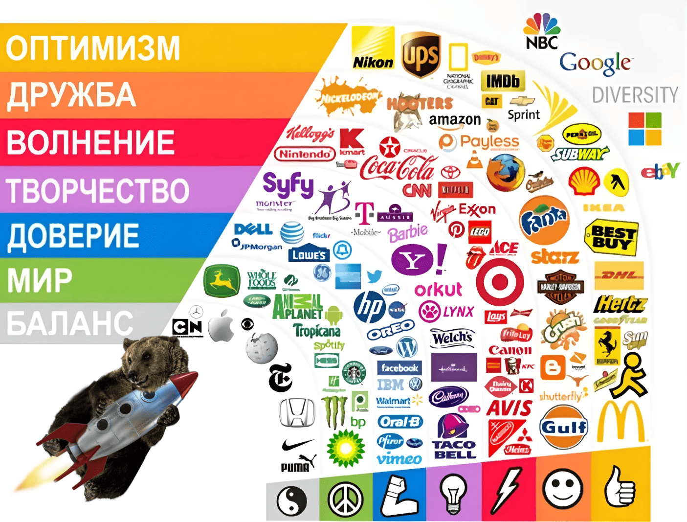 Что такое цветовой круг Иттена? Всё о