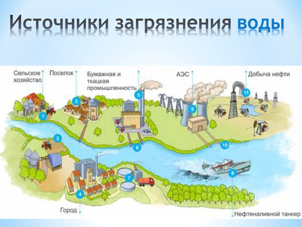 Идеи для срисовки легкие берегите воду