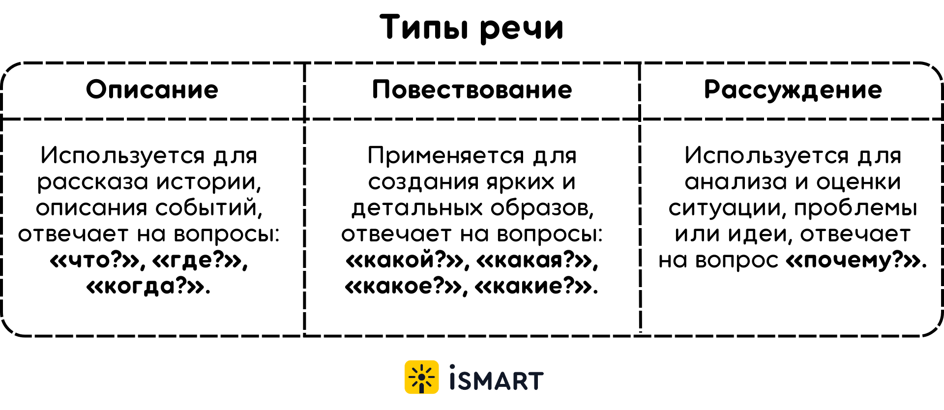 РУССКИЙ ЯЗЫК КАК ИНОСТРАННЫЙ