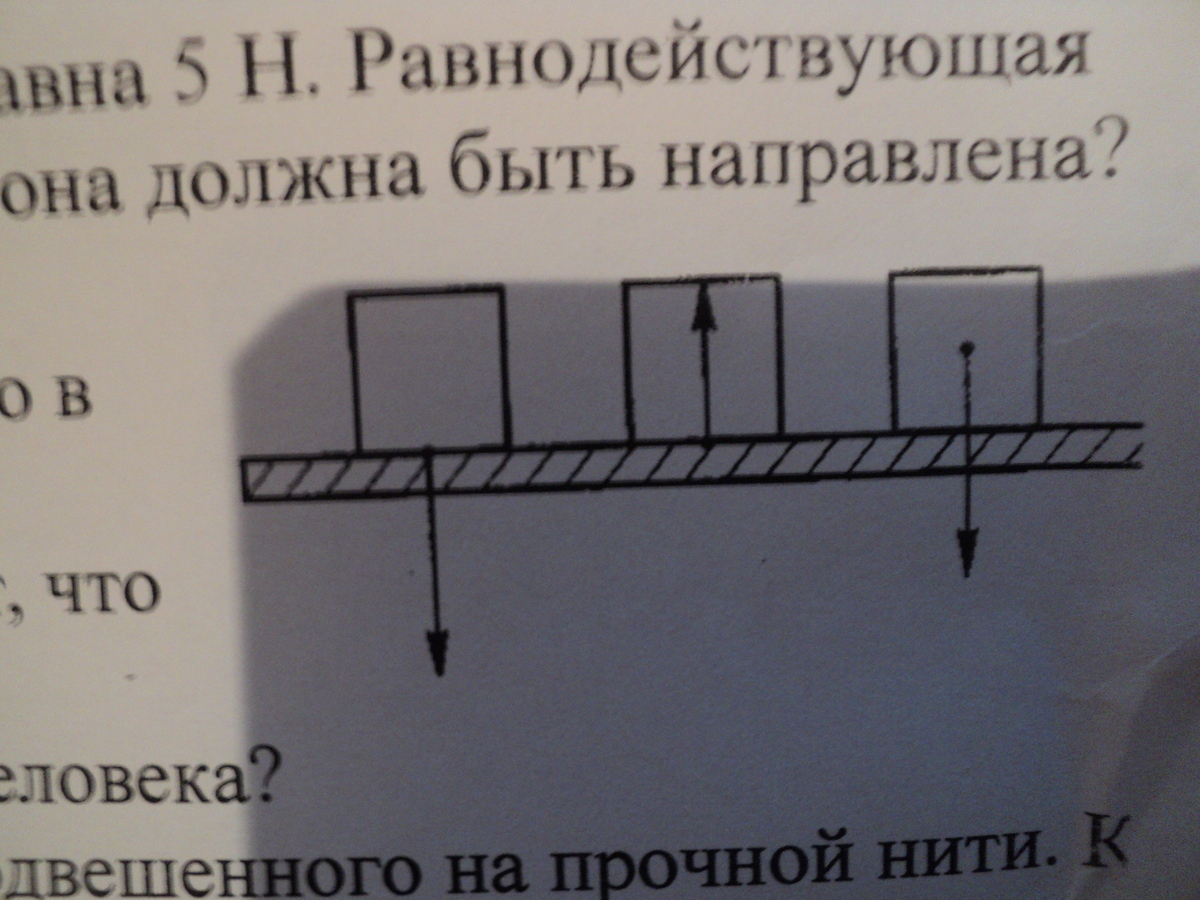 какая сила изображена на рисунке