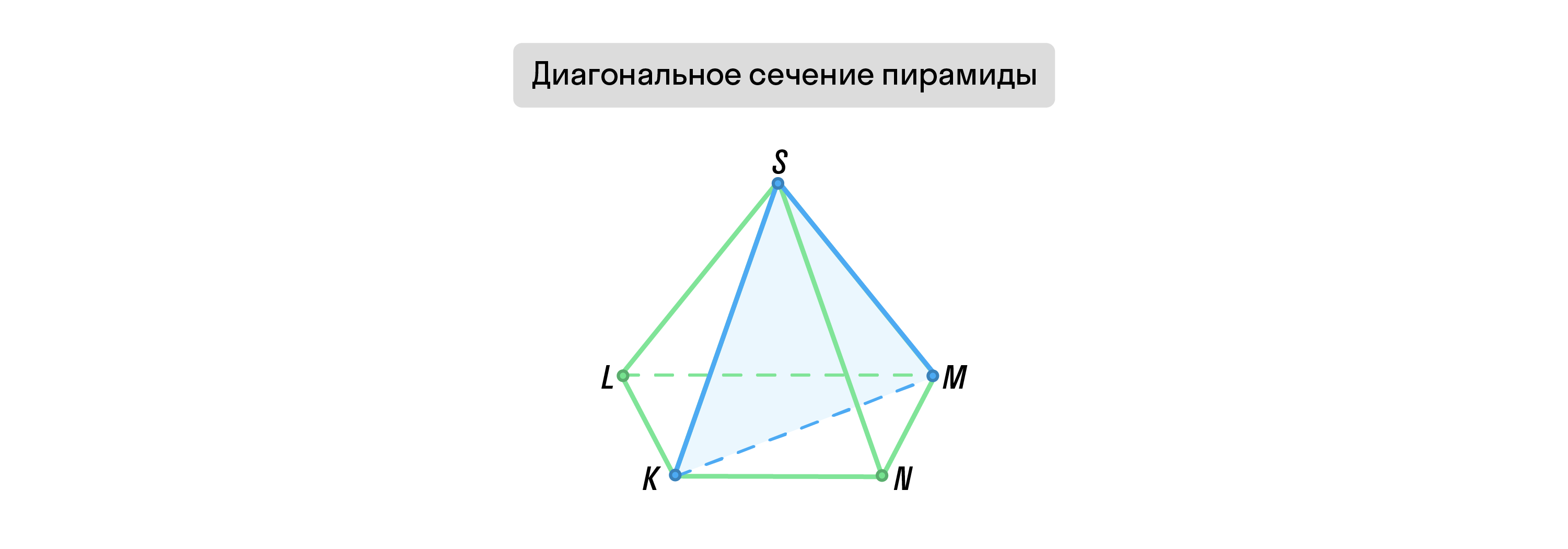 Геометрия даю 100 баллов​