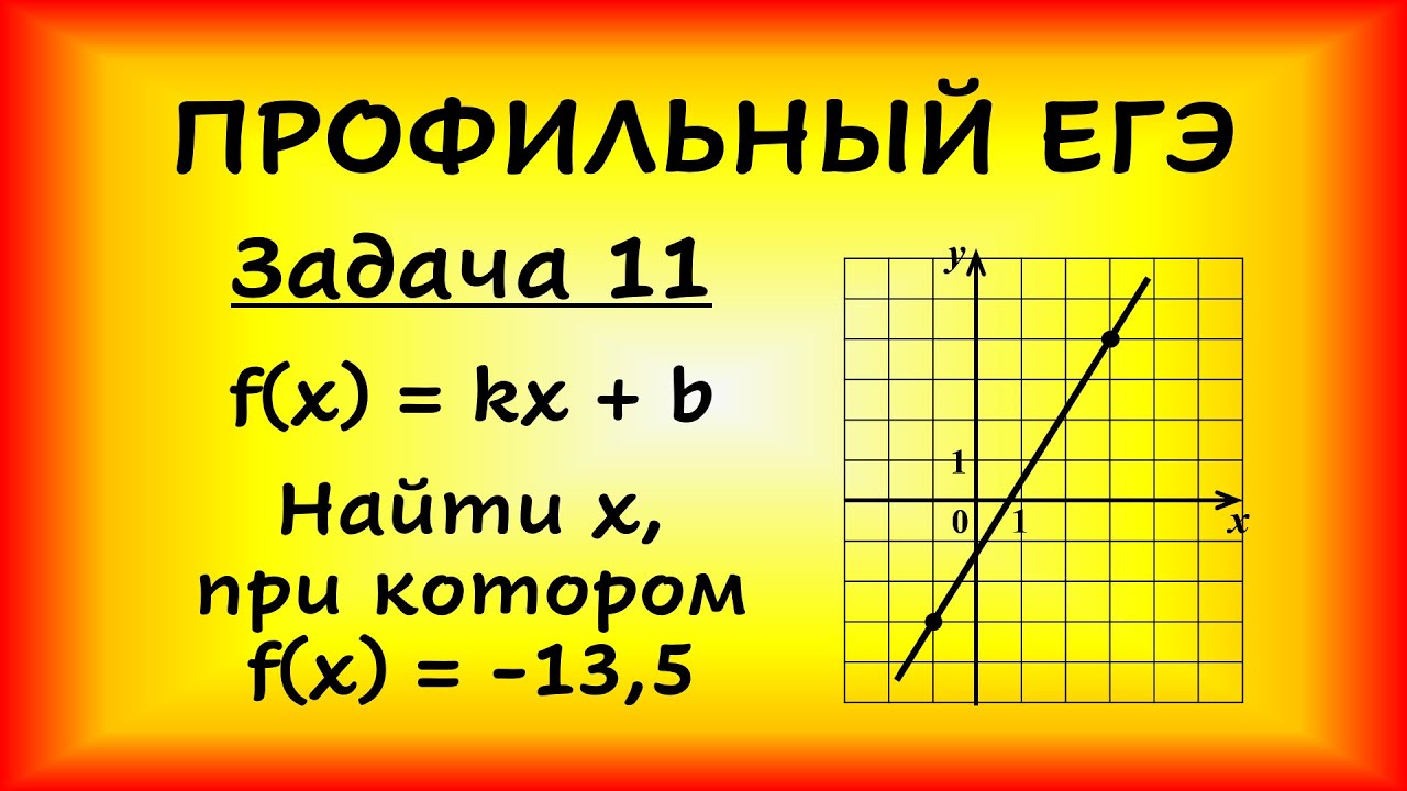 На рисунке изображён график функции f=kх+b. Найдите f