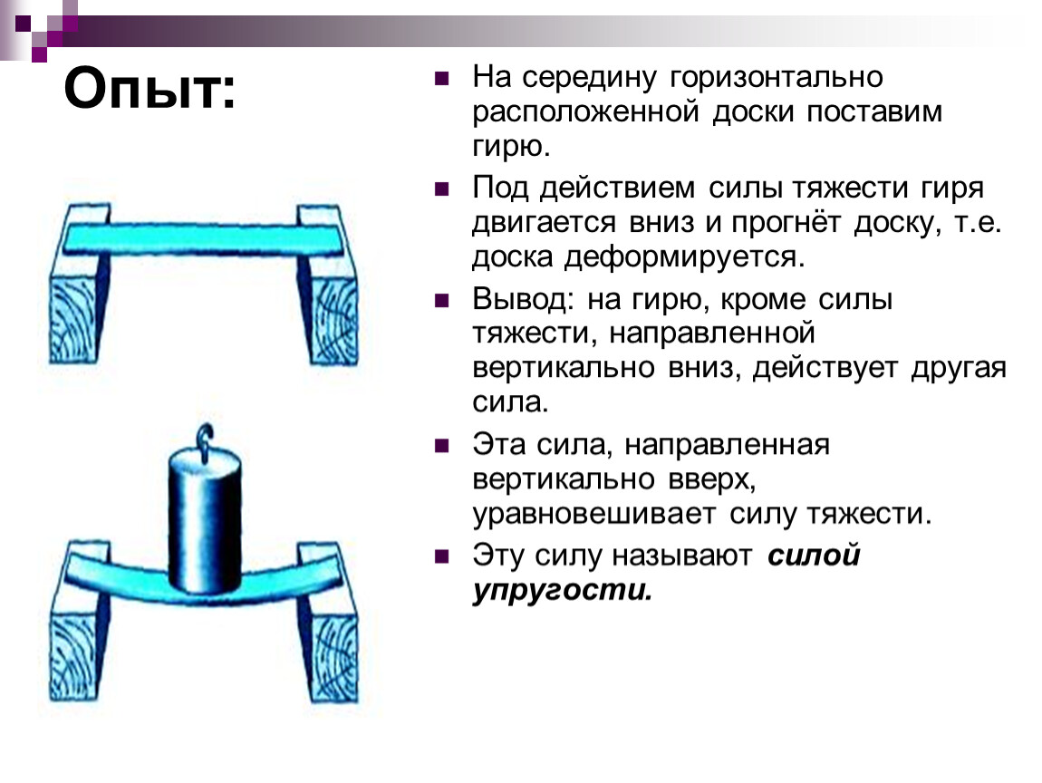 Универсальный набор по физике ГИА и ЕГЭ