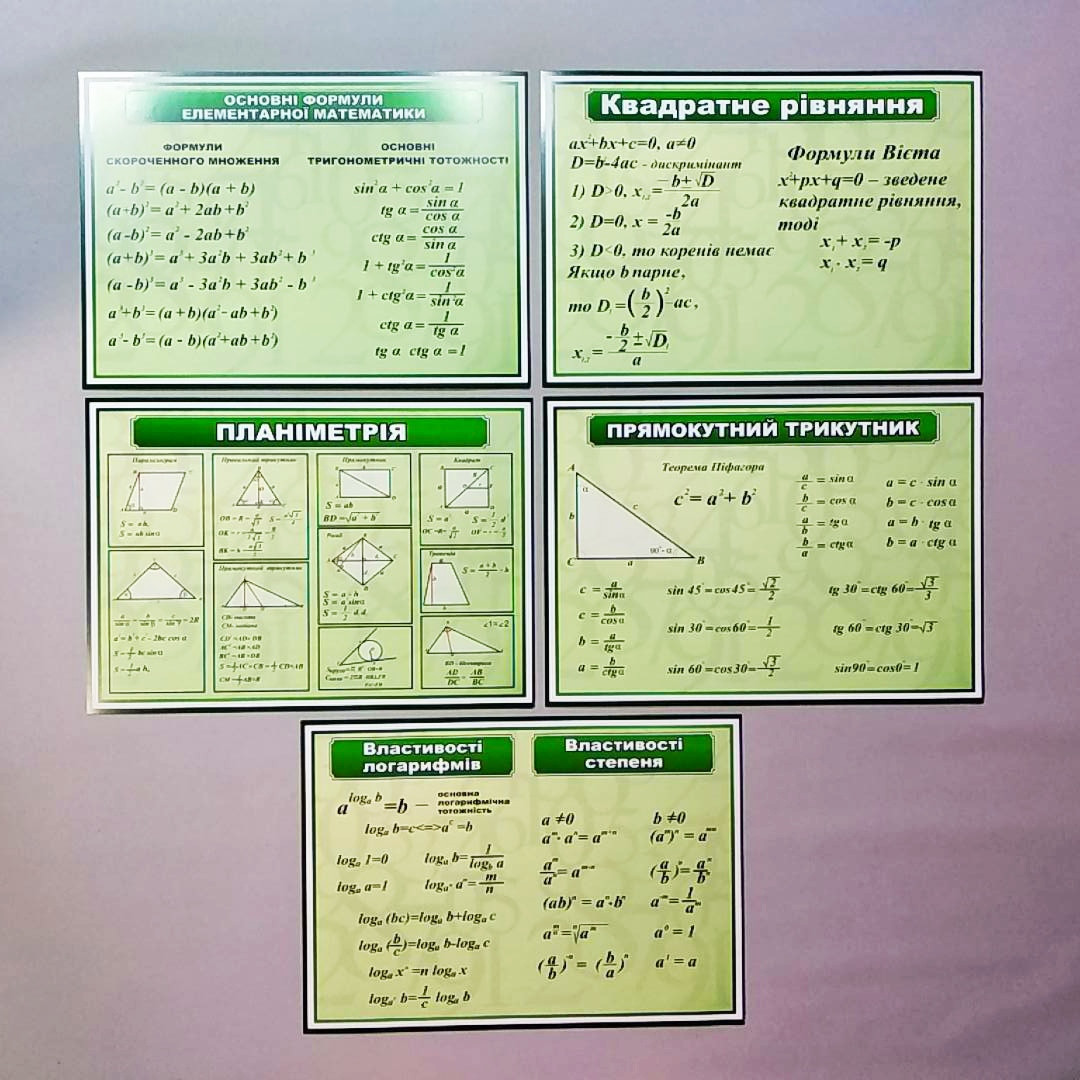 Стенды для кабинета математики: шаблоны