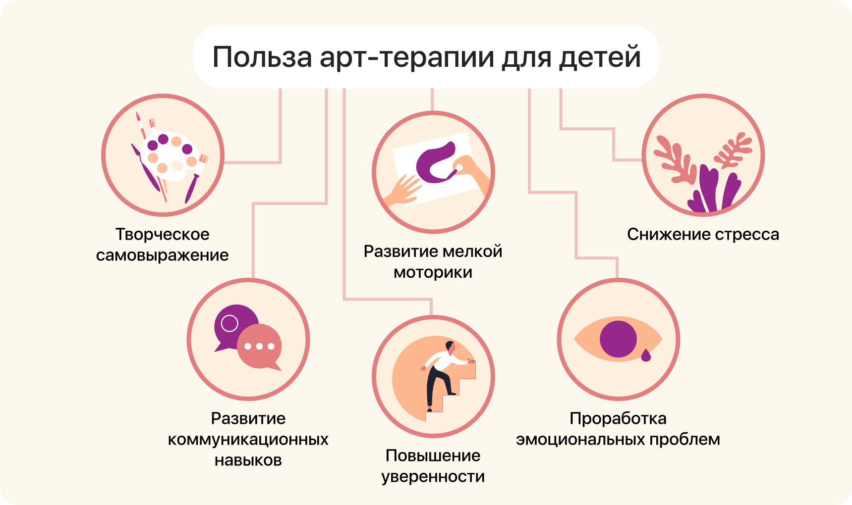 Основные техники арт