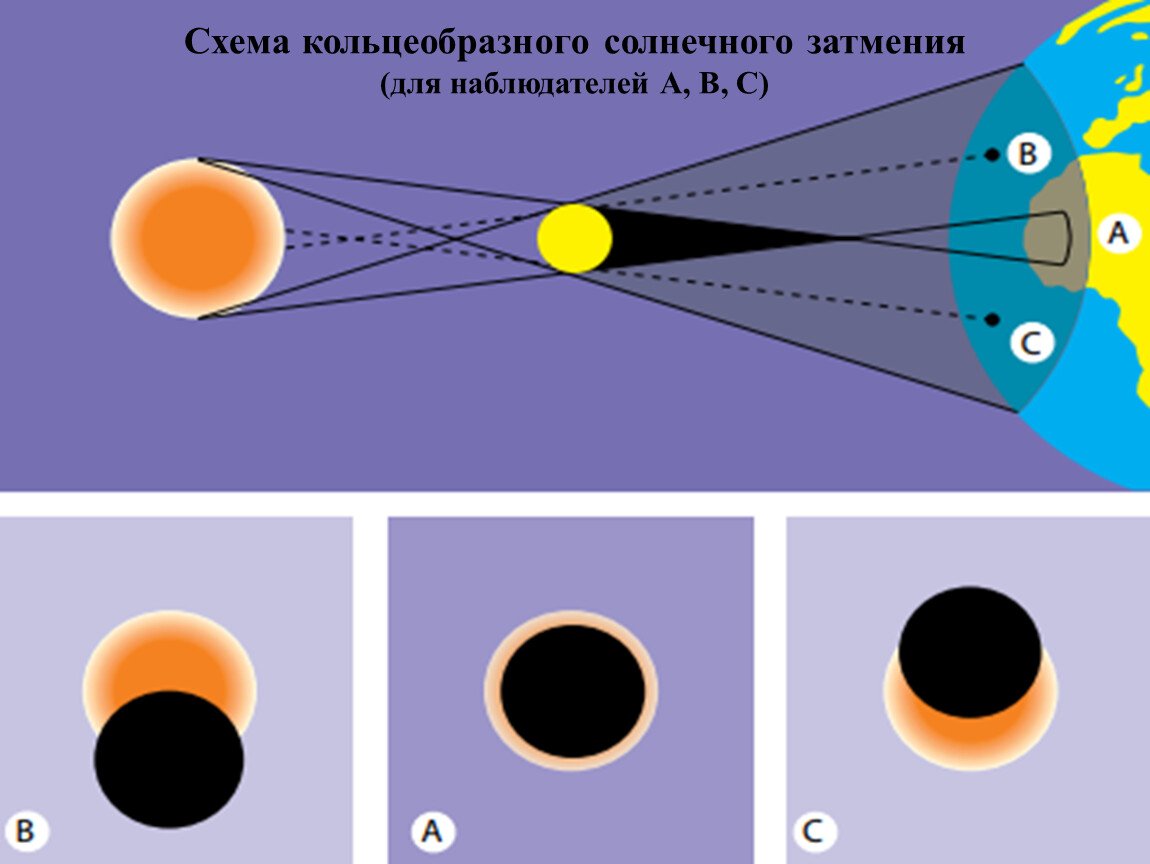 Солнечное затмение: небесное чудо