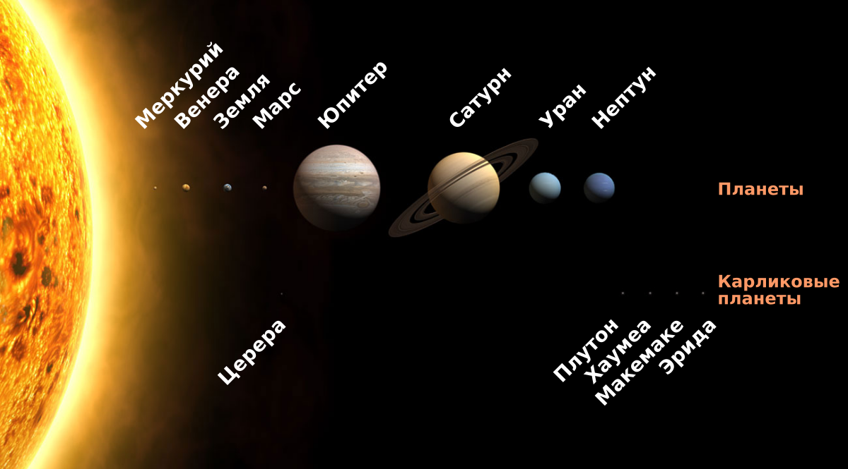 Все планеты картинки