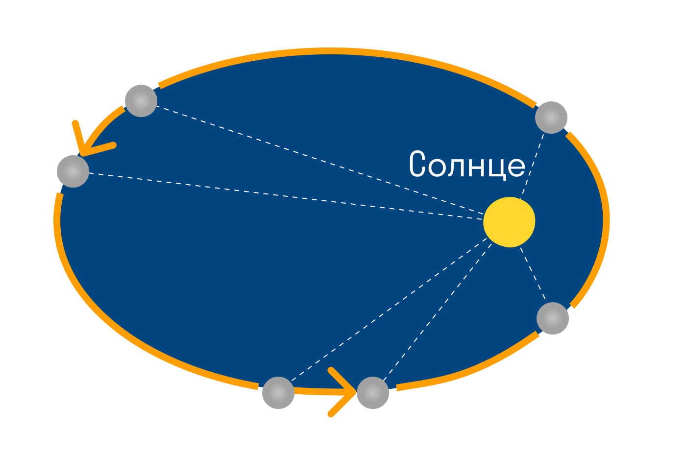 КОНИЧЕСКИЕ СЕЧЕНИЯ: в помощь