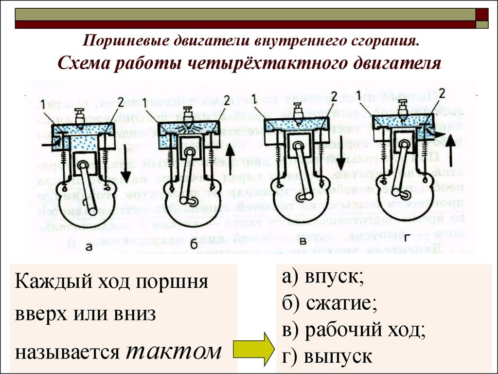 Рабочая программа по физике 8 класс 