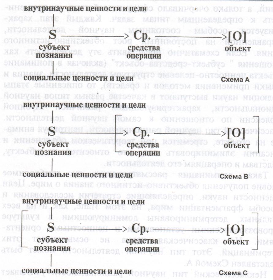 Научные картины мира и их основные типы