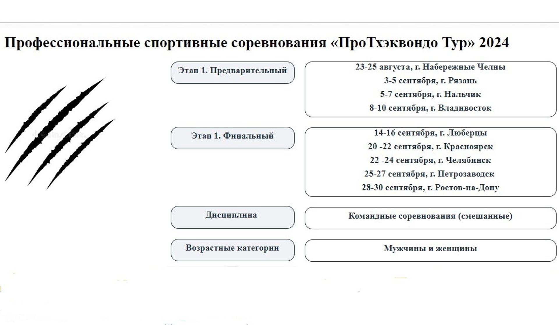 Закончился 2 день первенства России. Поединки проходили в