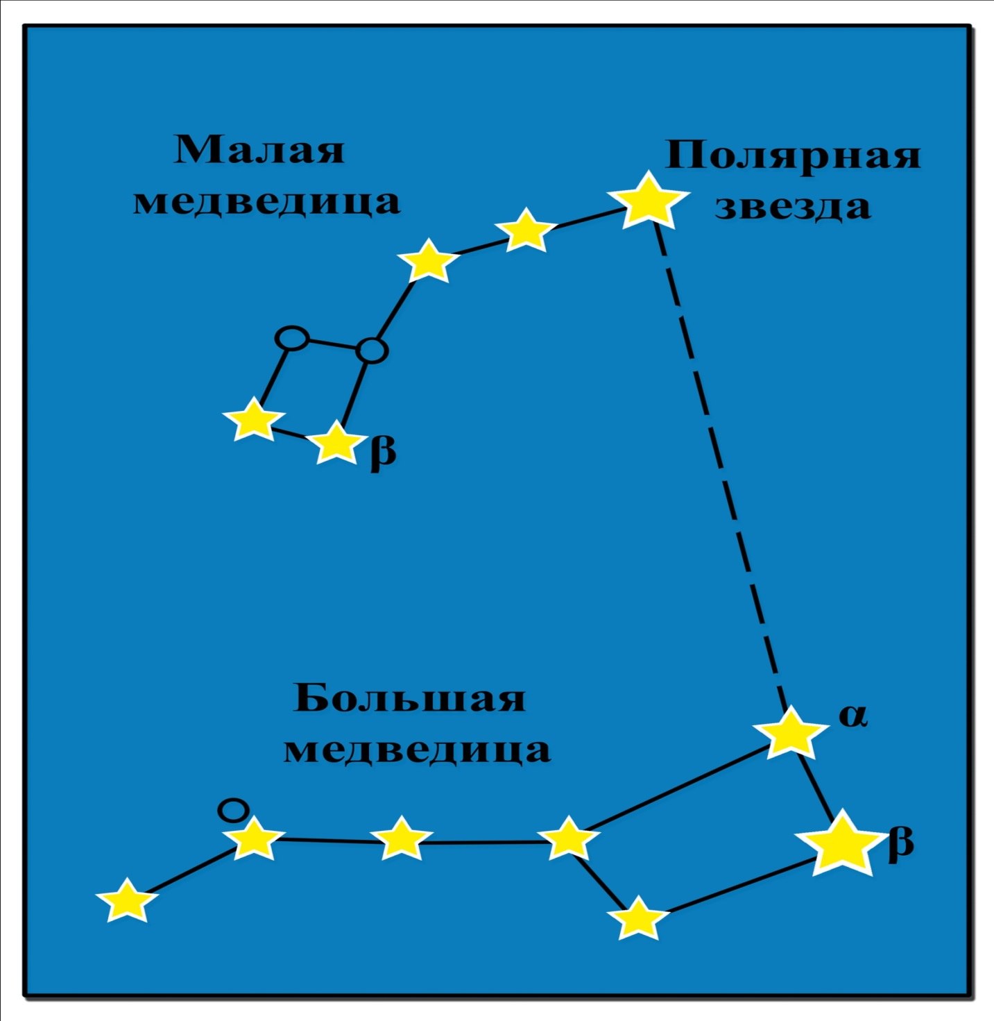 Большая Медведица: приполярное