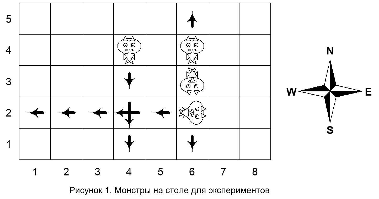 . Планиметрия. Гордин .