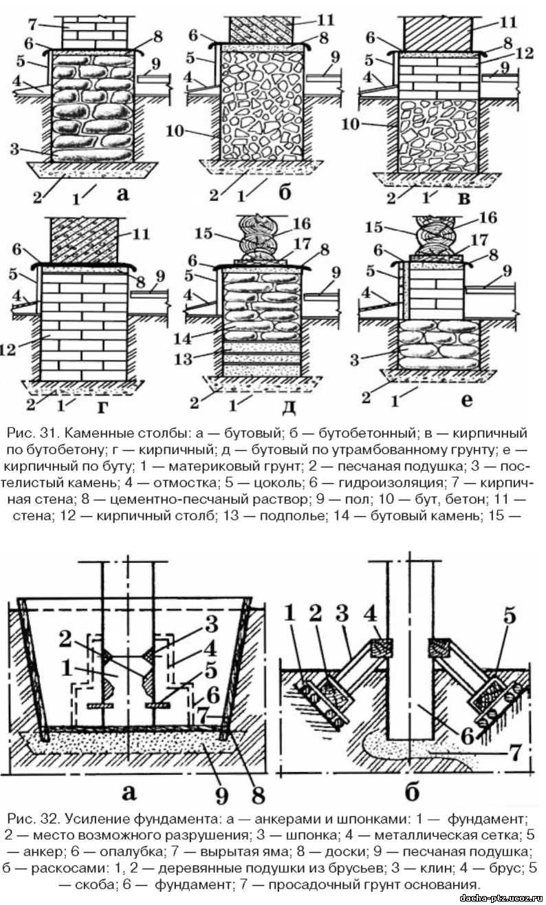 HP 200